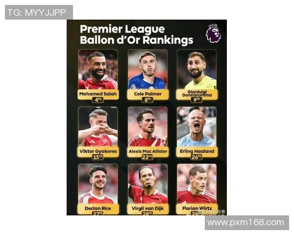 2025年全球足球百大球星最新排名揭晓 巨星风采引发热议